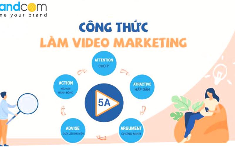 Các nền tảng phát triển video ngắn hiện nay