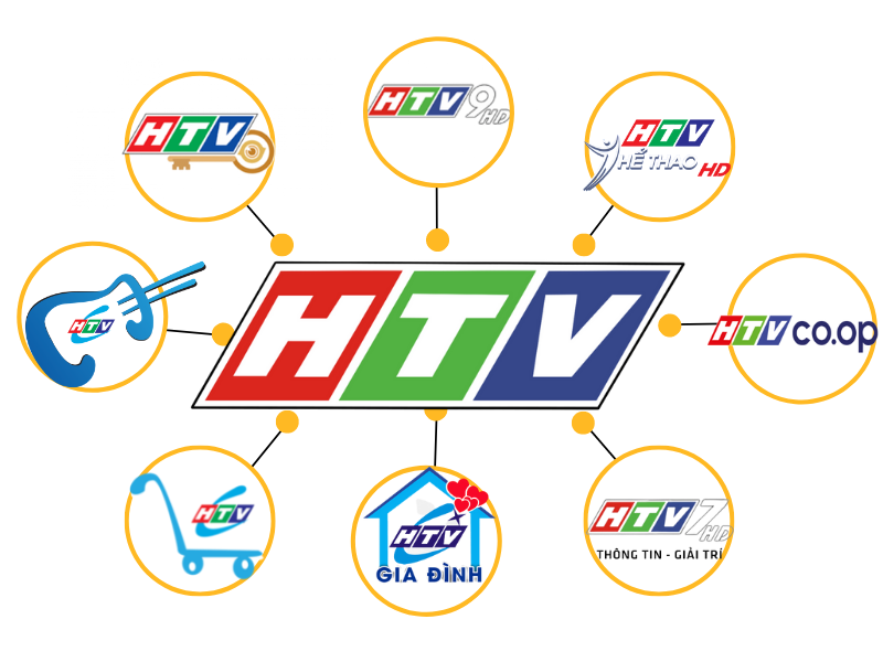 Lợi ích khi quảng cáo trên HTV9