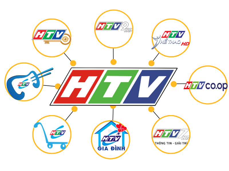 Quảng cáo HTV KEY - Chìa khóa thành công đến với hàng triệu khán giả